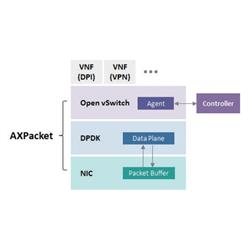 Picture of AXPacket 1.0