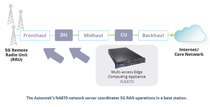 5G Open RAN with NA870