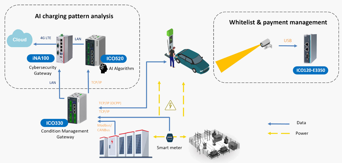 Smart EV Charging