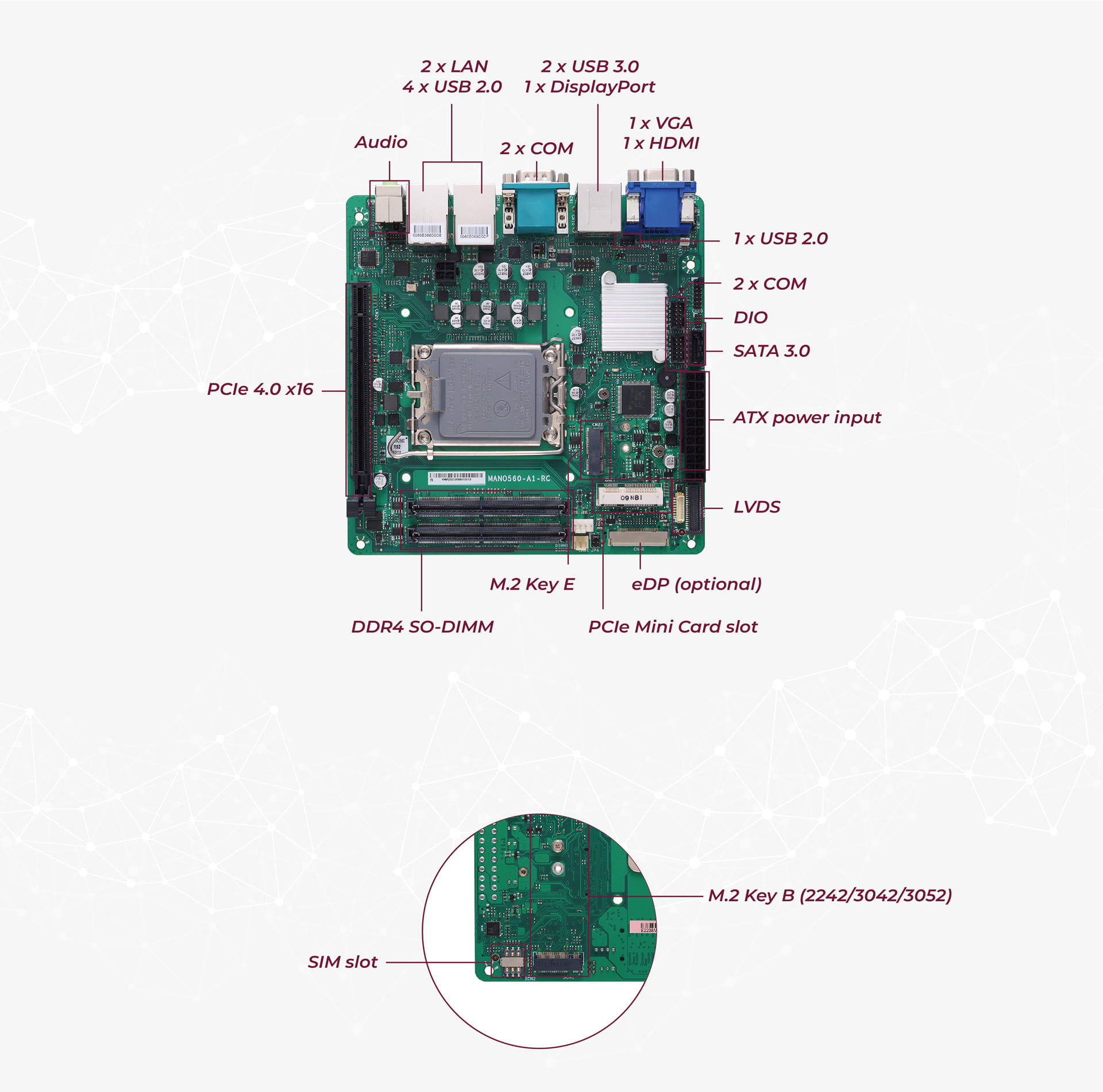 MANO560 I/O