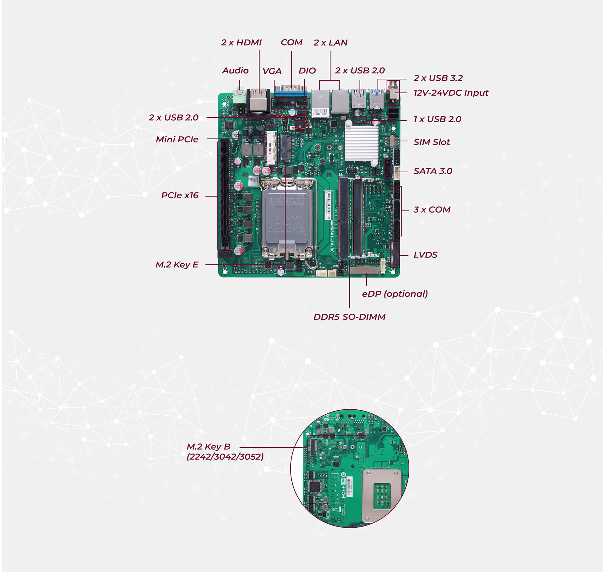 MANO561 I/O