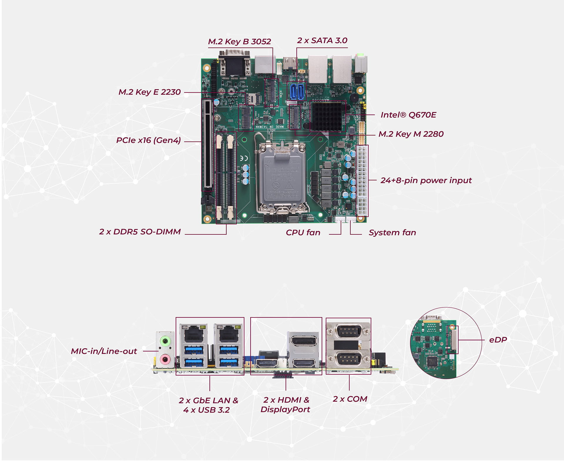 MANO566 I/O