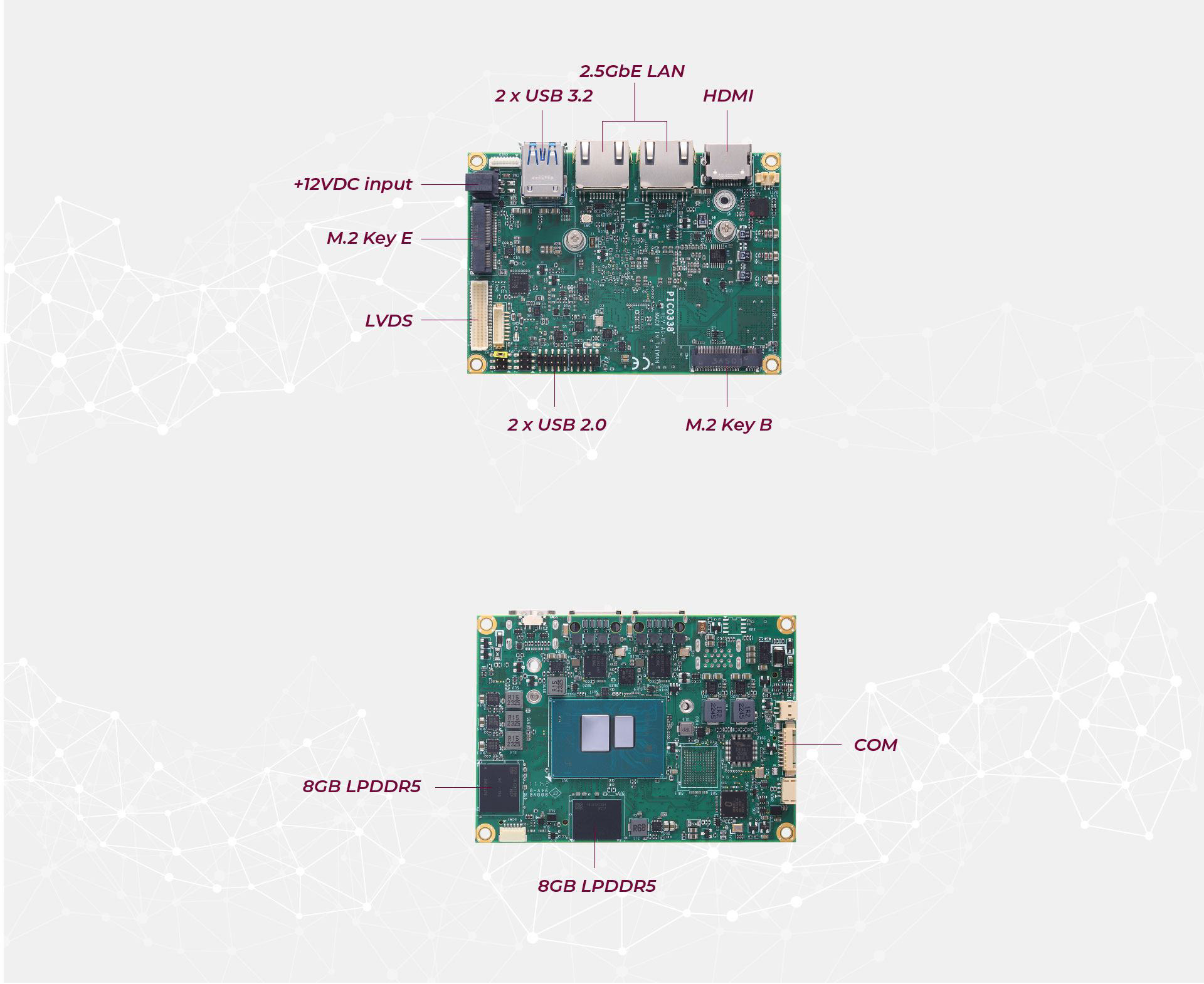 PICO338 I/O