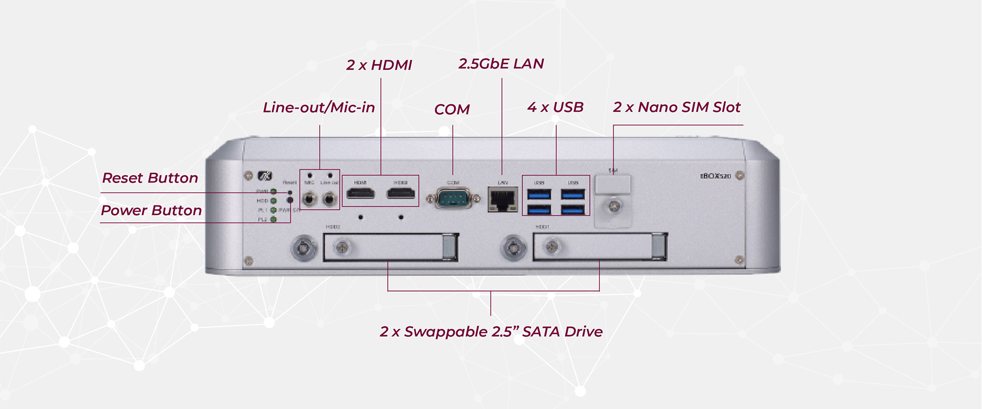 tBOX520 Front I/O